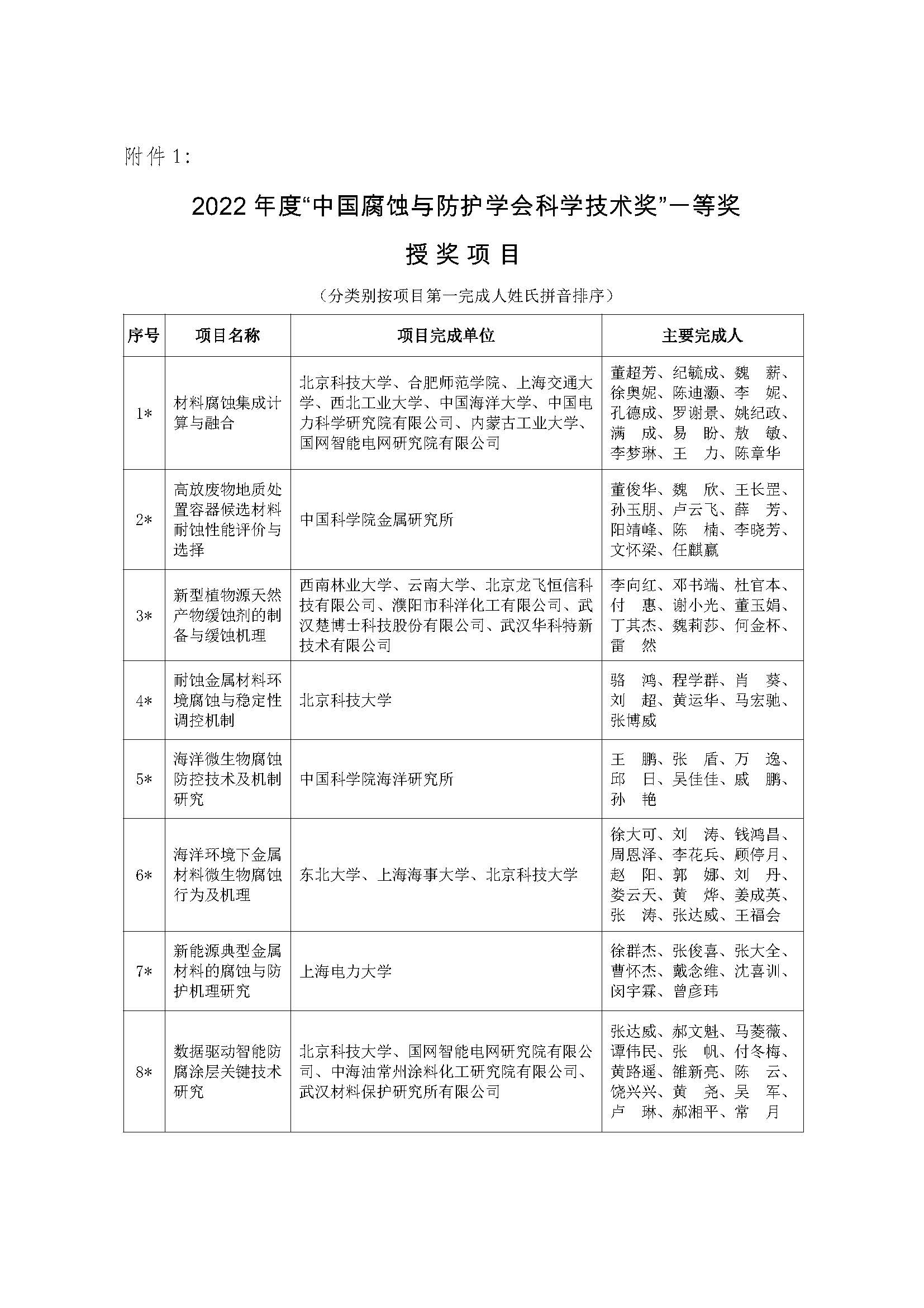 （中腐奖字〔2023〕4号）《中国腐蚀与防护学会关于表彰“2022年度中国腐蚀与防护学会科学技术奖”的决定》_页面_3.jpg