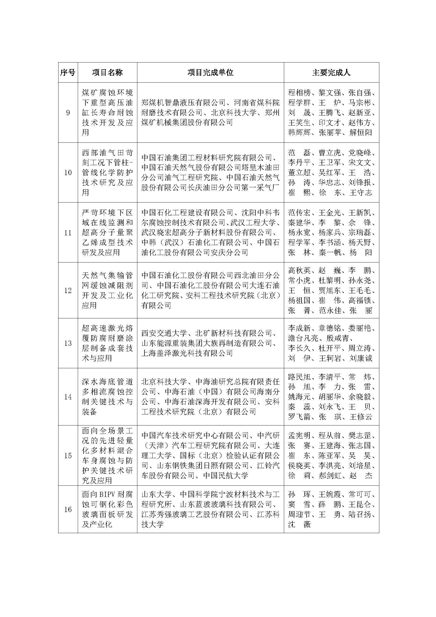 （中腐奖字〔2023〕4号）《中国腐蚀与防护学会关于表彰“2022年度中国腐蚀与防护学会科学技术奖”的决定》_页面_4.jpg
