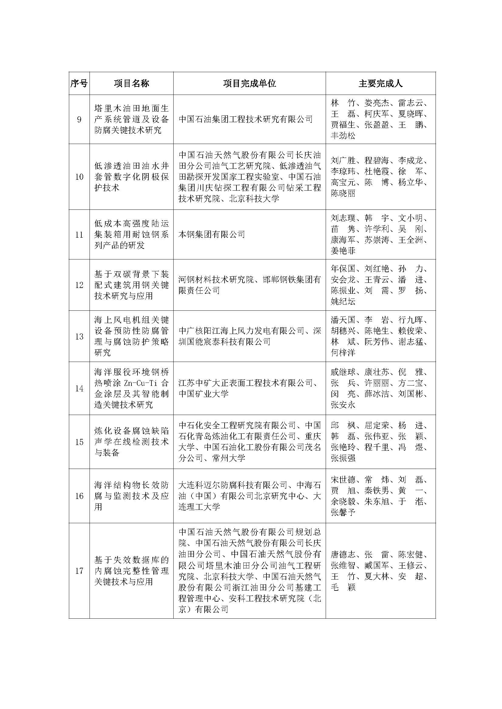 （中腐奖字〔2023〕4号）《中国腐蚀与防护学会关于表彰“2022年度中国腐蚀与防护学会科学技术奖”的决定》_页面_7.jpg