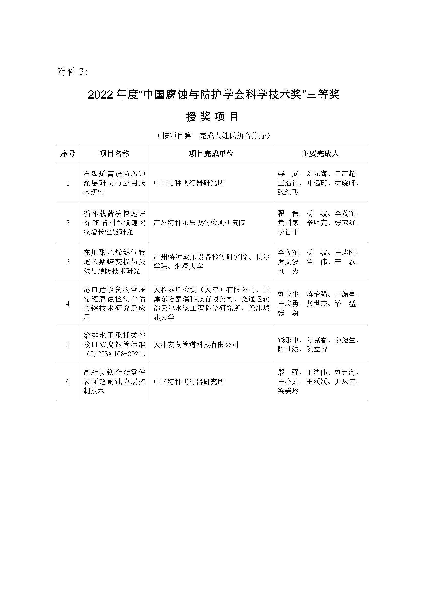 （中腐奖字〔2023〕4号）《中国腐蚀与防护学会关于表彰“2022年度中国腐蚀与防护学会科学技术奖”的决定》_页面_9.jpg