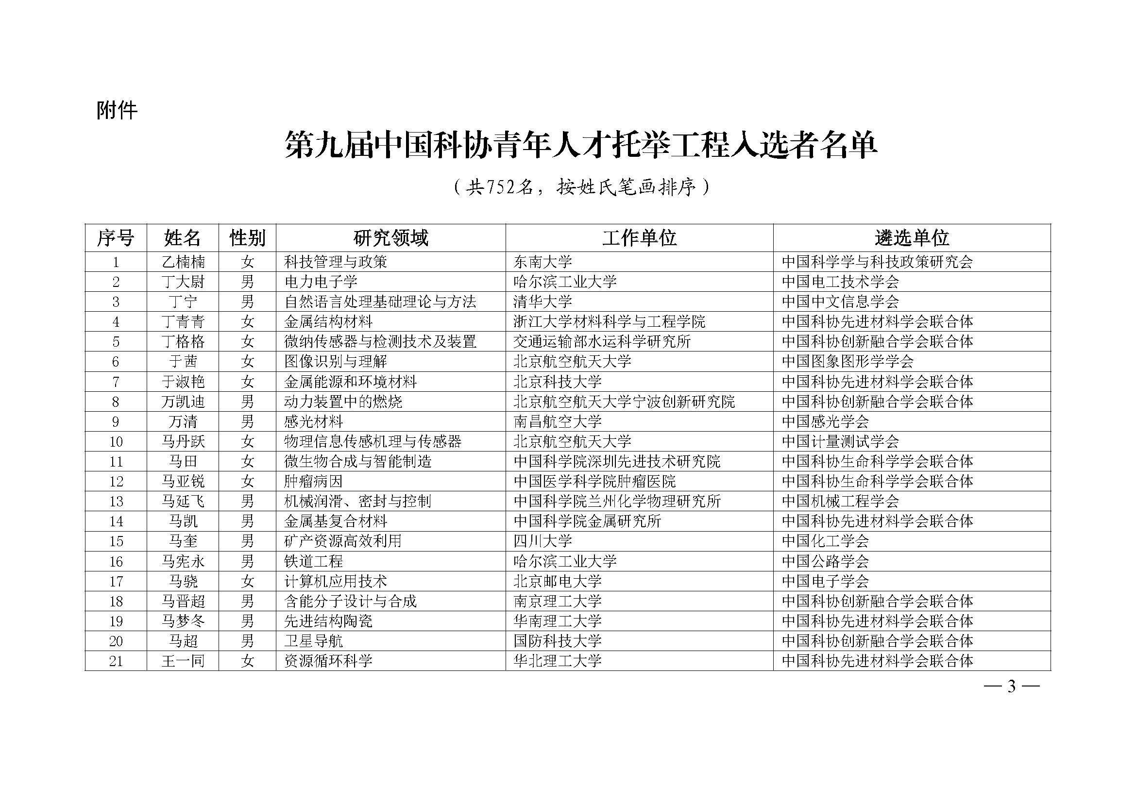 中国科协办公厅关于公布第九届中国科协青年人才托举工程入选者名单的通知（科协办函创字〔2023〕100号）(1)_页面_03.jpg