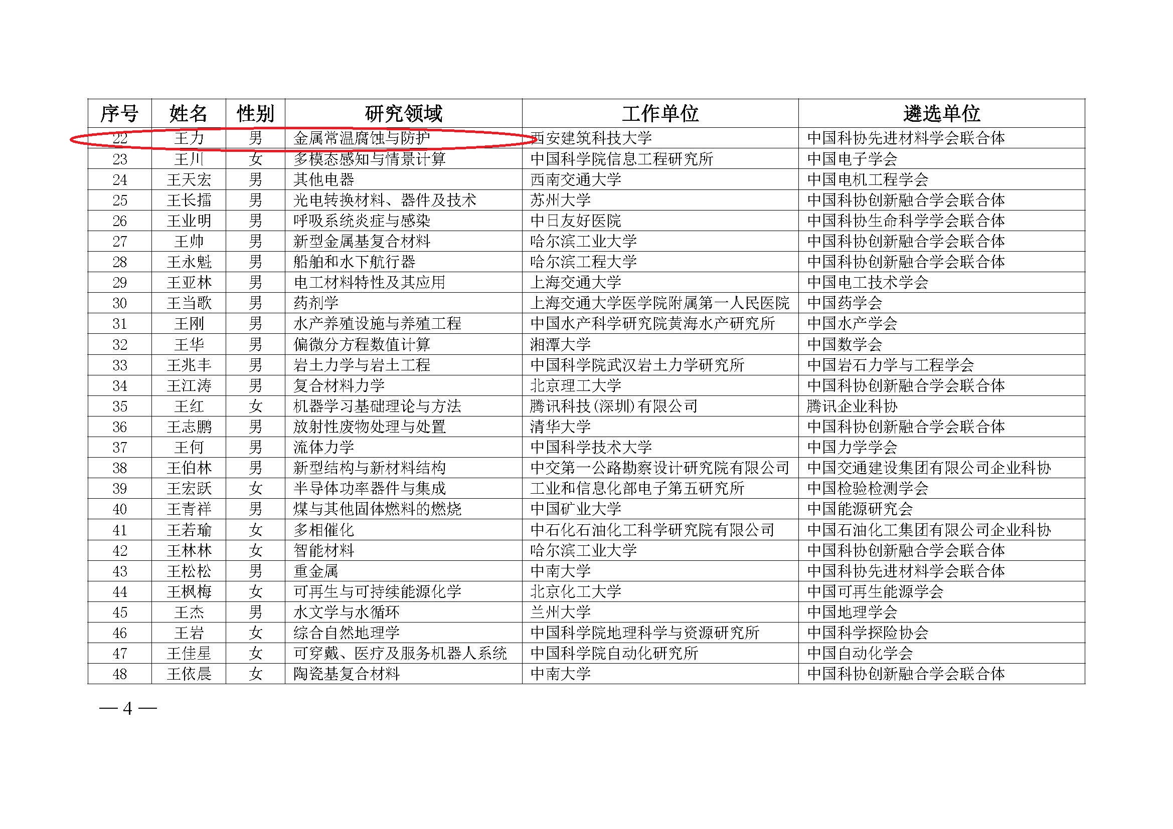 中国科协办公厅关于公布第九届中国科协青年人才托举工程入选者名单的通知（科协办函创字〔2023〕100号）(1)_页面_04.jpg