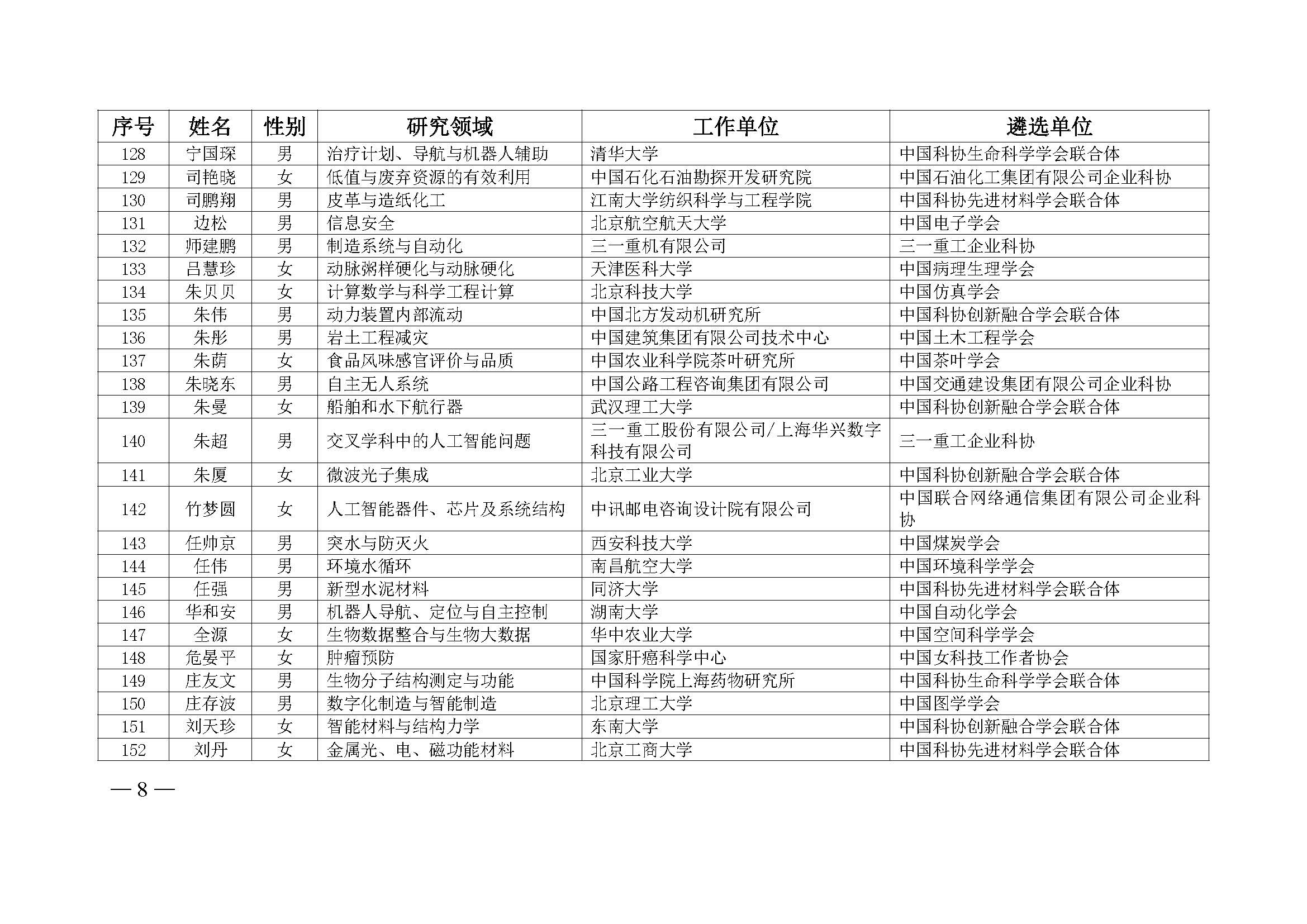 中国科协办公厅关于公布第九届中国科协青年人才托举工程入选者名单的通知（科协办函创字〔2023〕100号）(1)_页面_08.jpg