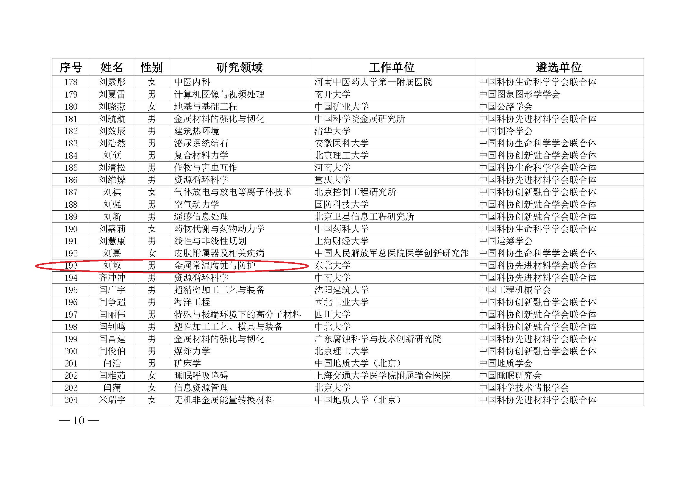 中国科协办公厅关于公布第九届中国科协青年人才托举工程入选者名单的通知（科协办函创字〔2023〕100号）(1)_页面_10.jpg