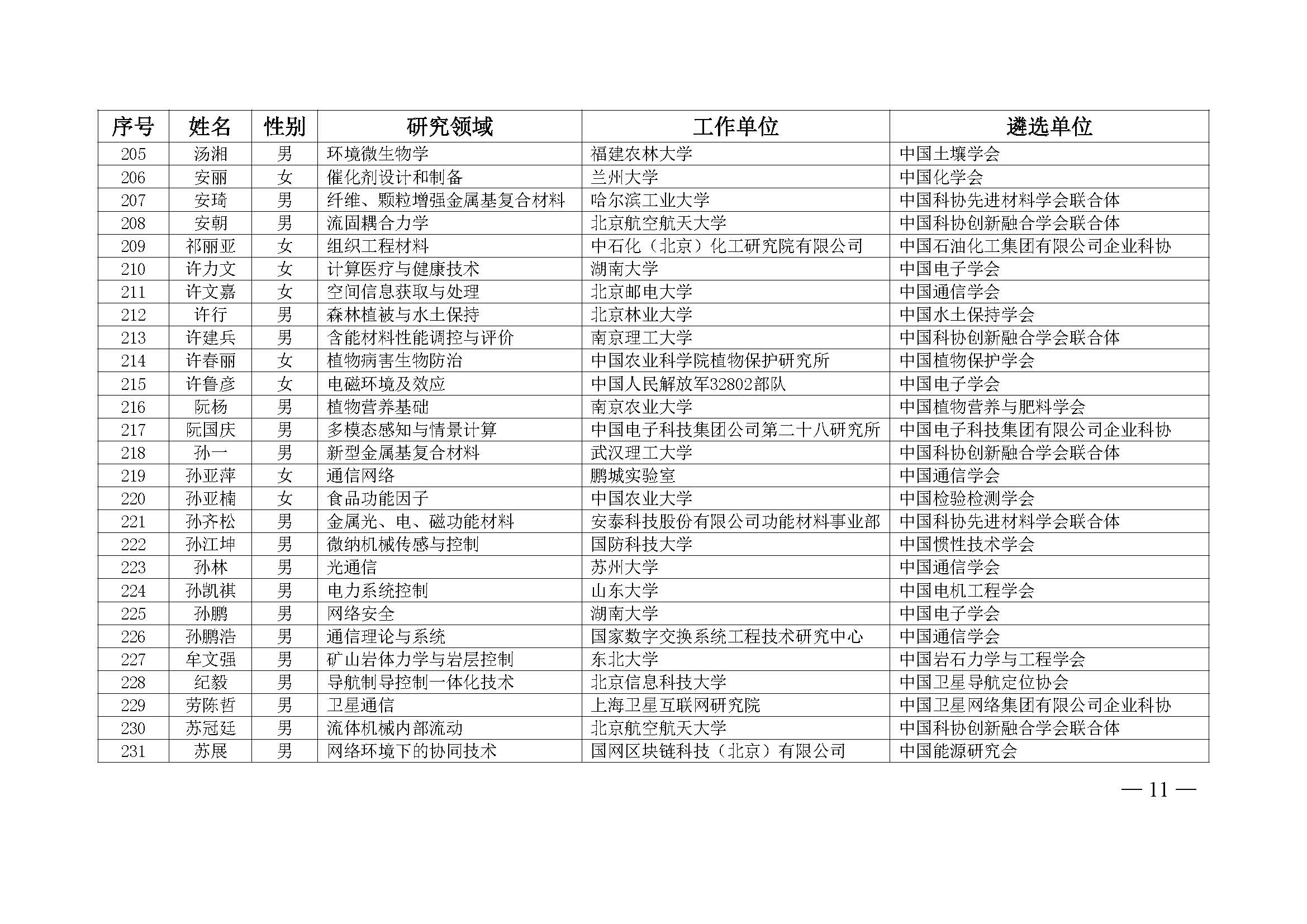 中国科协办公厅关于公布第九届中国科协青年人才托举工程入选者名单的通知（科协办函创字〔2023〕100号）(1)_页面_11.jpg
