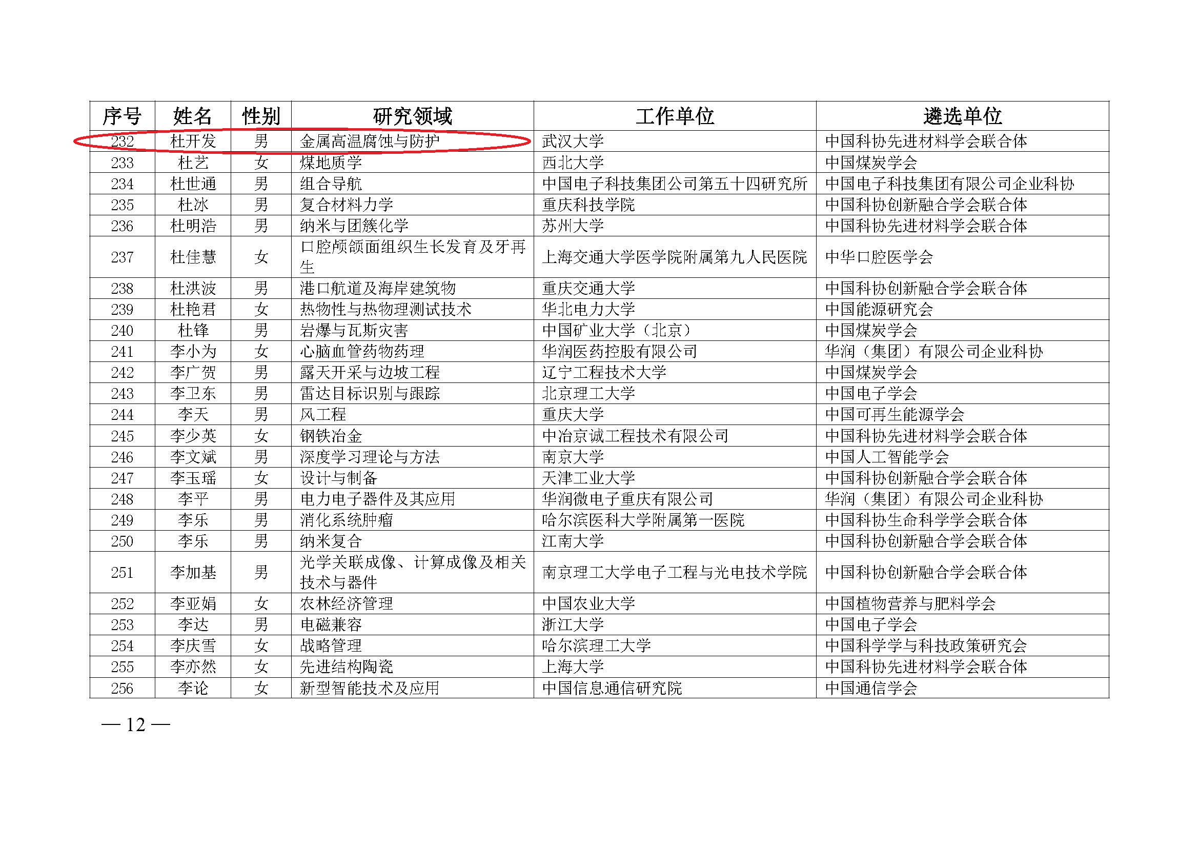 中国科协办公厅关于公布第九届中国科协青年人才托举工程入选者名单的通知（科协办函创字〔2023〕100号）(1)_页面_12.jpg