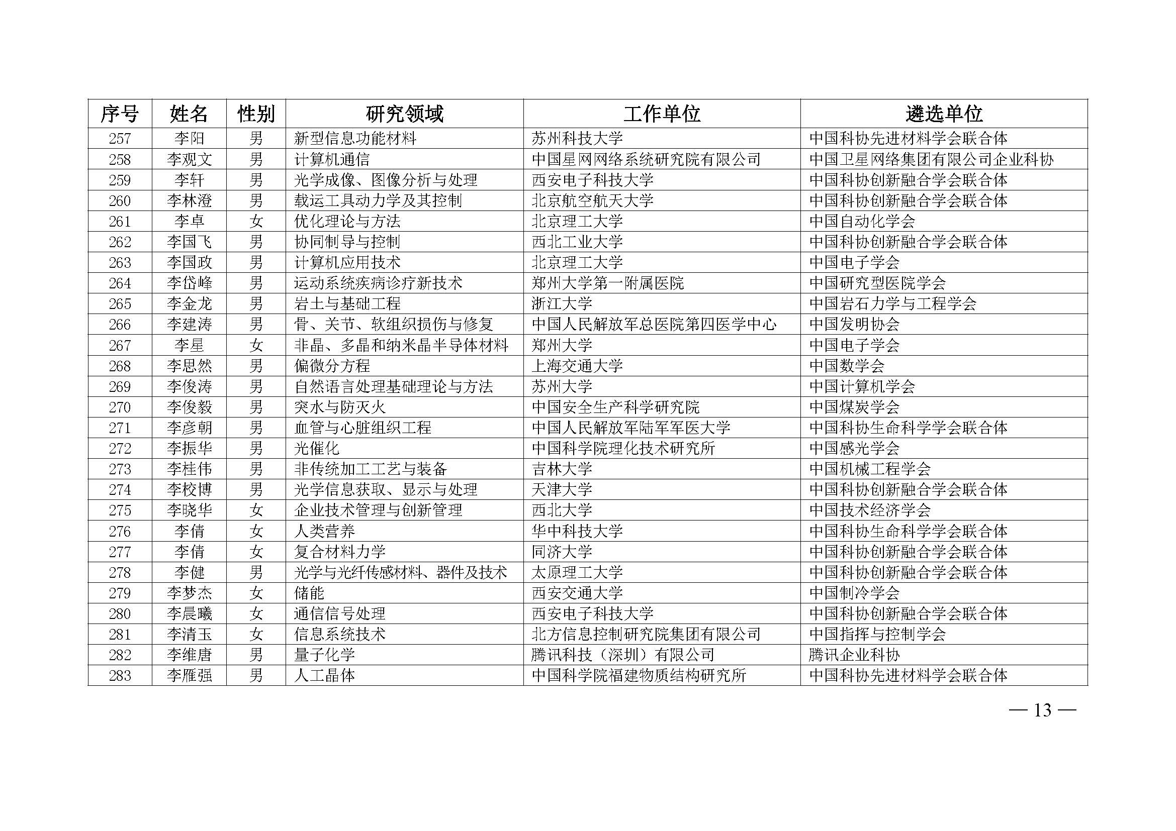 中国科协办公厅关于公布第九届中国科协青年人才托举工程入选者名单的通知（科协办函创字〔2023〕100号）(1)_页面_13.jpg