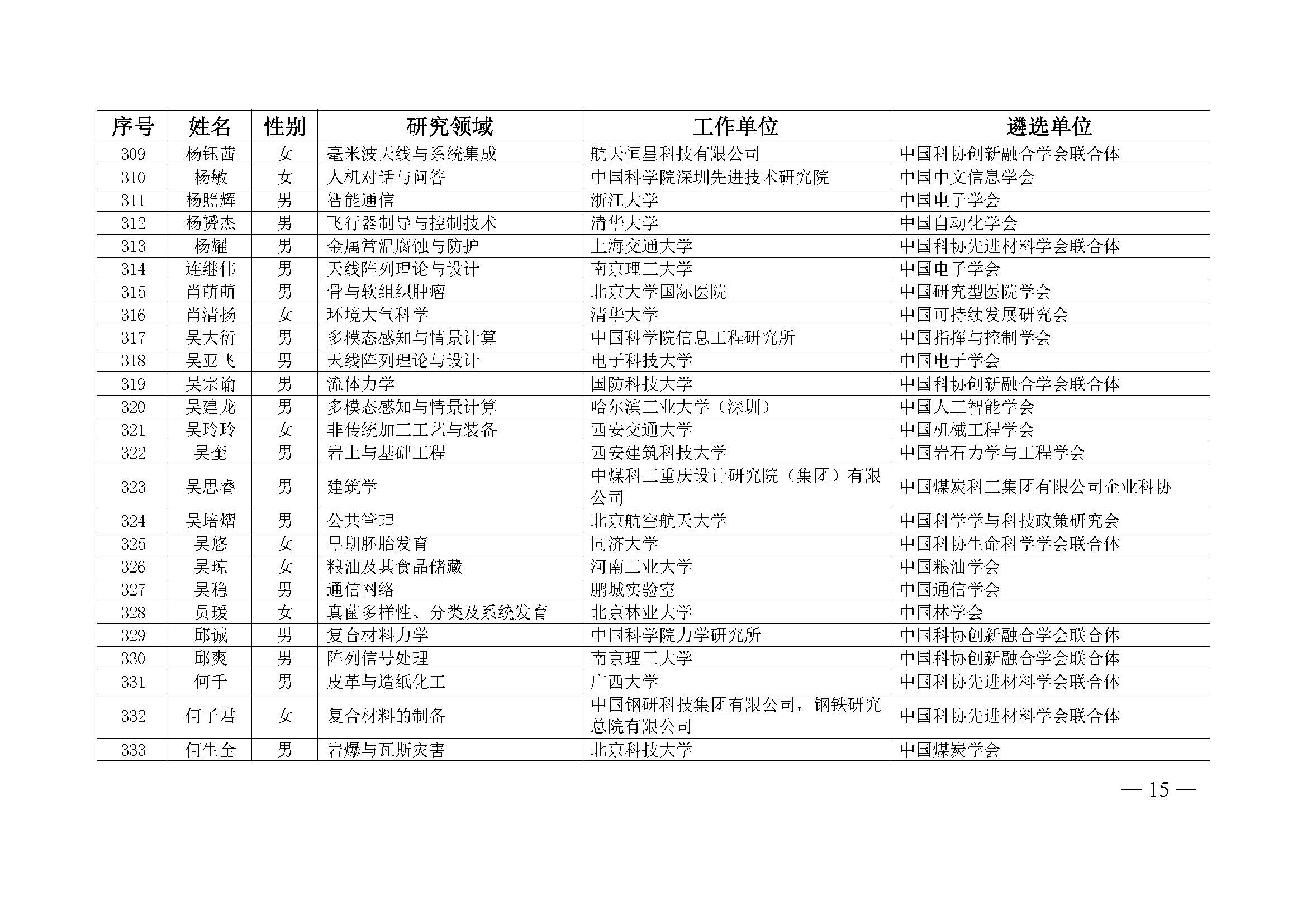中国科协办公厅关于公布第九届中国科协青年人才托举工程入选者名单的通知（科协办函创字〔2023〕100号）(1)_页面_15.jpg