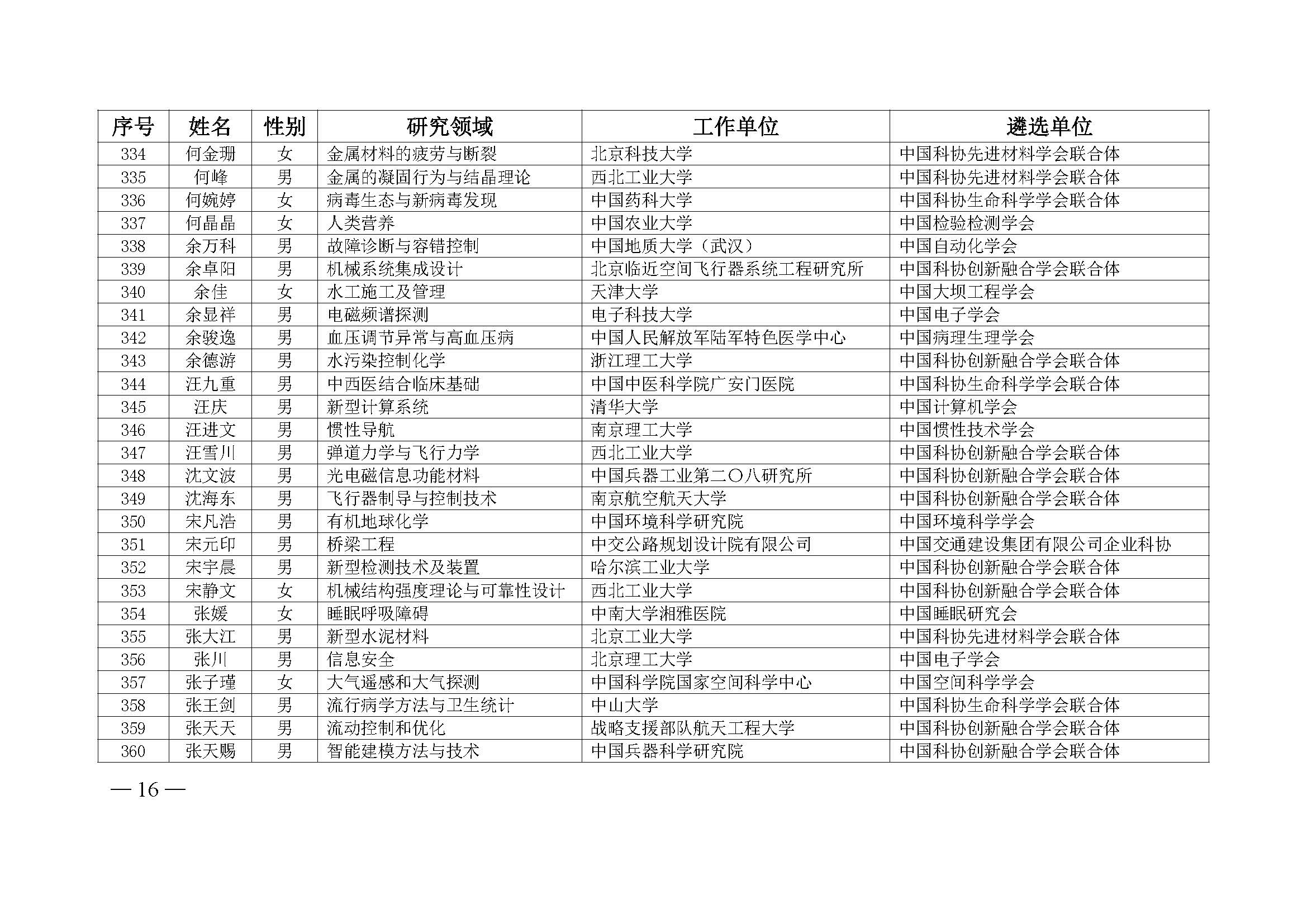 中国科协办公厅关于公布第九届中国科协青年人才托举工程入选者名单的通知（科协办函创字〔2023〕100号）(1)_页面_16.jpg