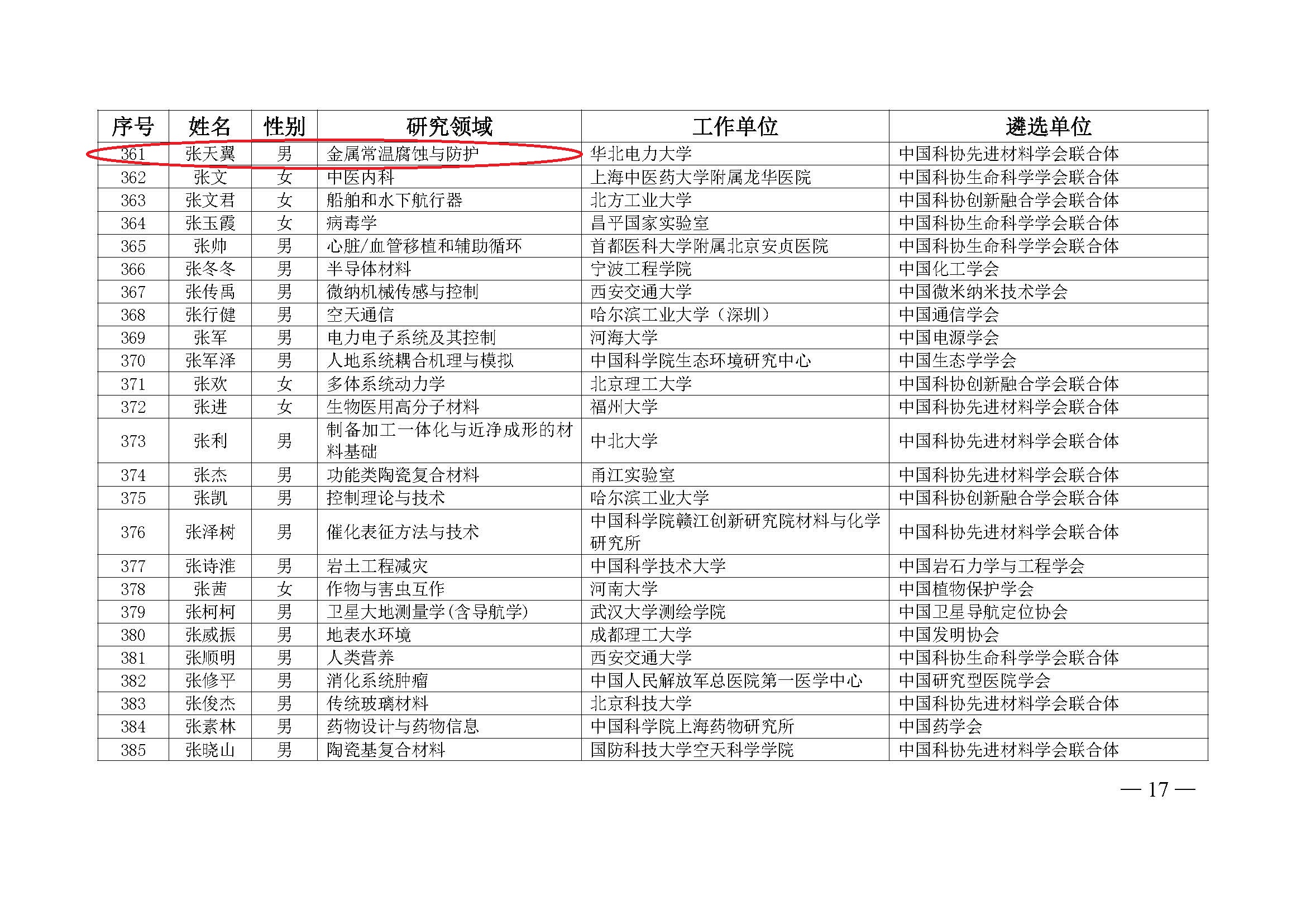 中国科协办公厅关于公布第九届中国科协青年人才托举工程入选者名单的通知（科协办函创字〔2023〕100号）(1)_页面_17.jpg