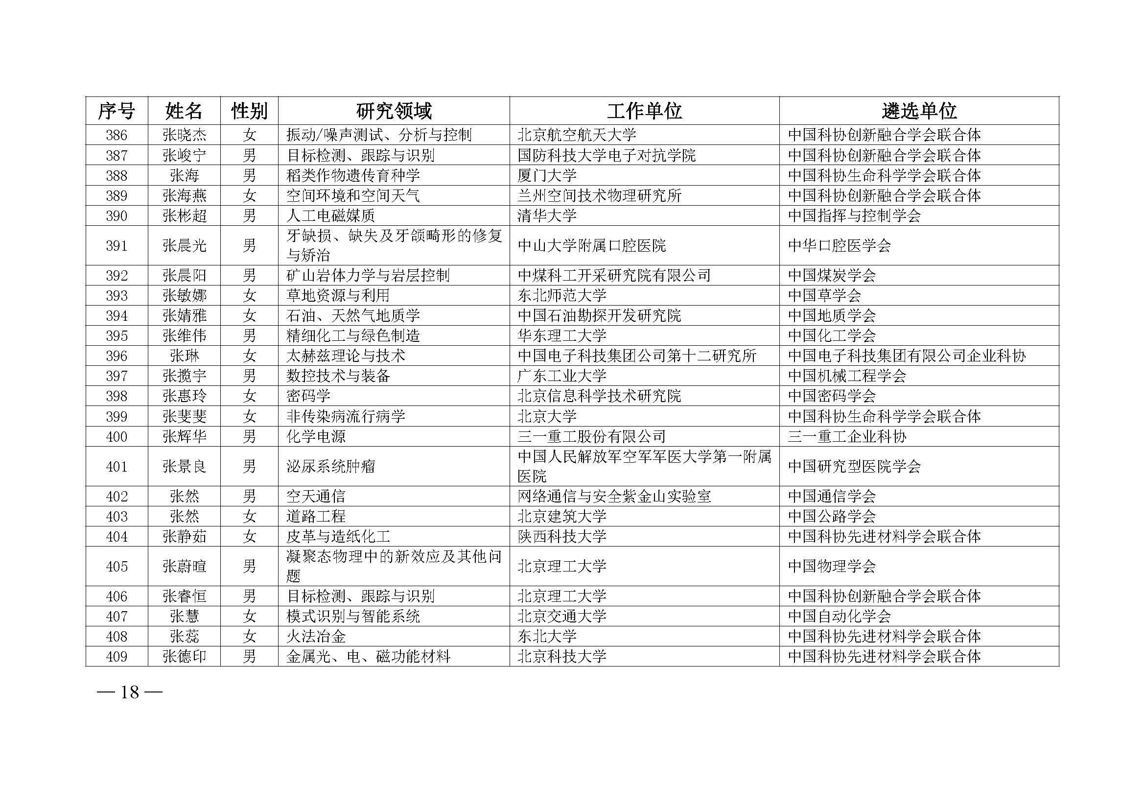 中国科协办公厅关于公布第九届中国科协青年人才托举工程入选者名单的通知（科协办函创字〔2023〕100号）(1)_页面_18.jpg