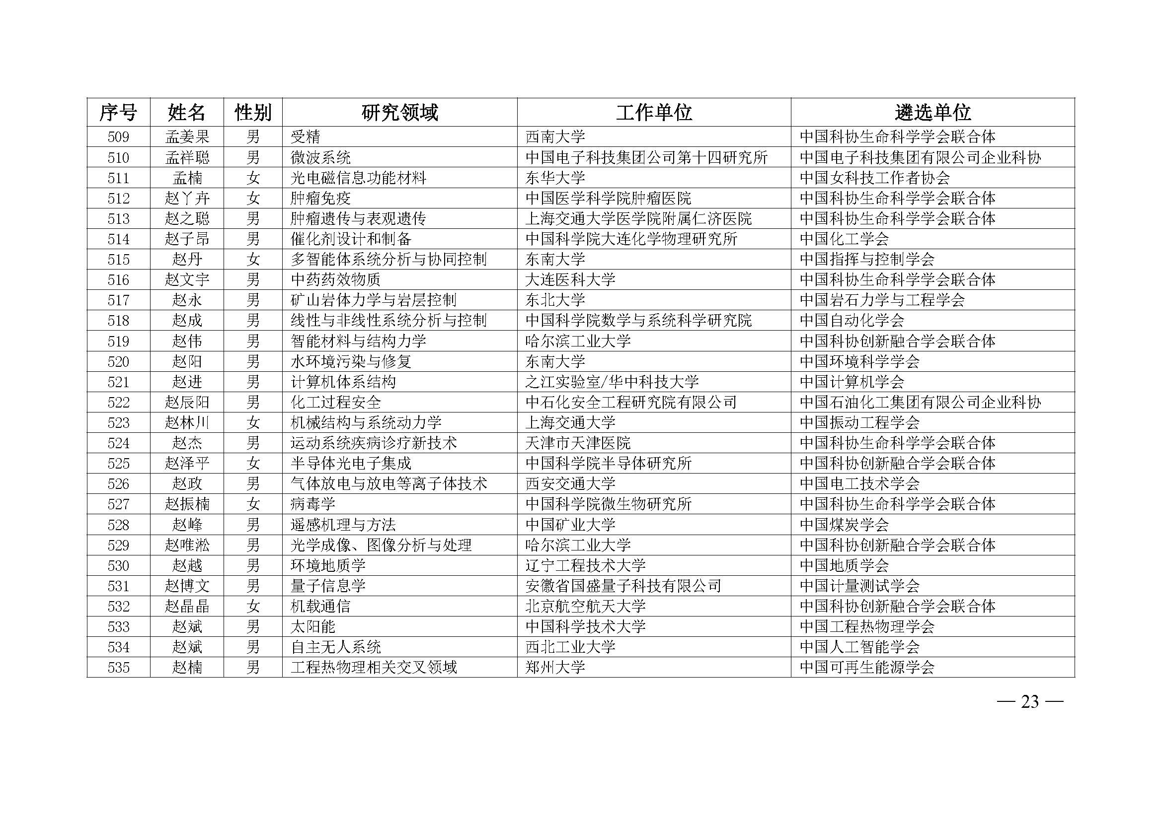 中国科协办公厅关于公布第九届中国科协青年人才托举工程入选者名单的通知（科协办函创字〔2023〕100号）(1)_页面_23.jpg