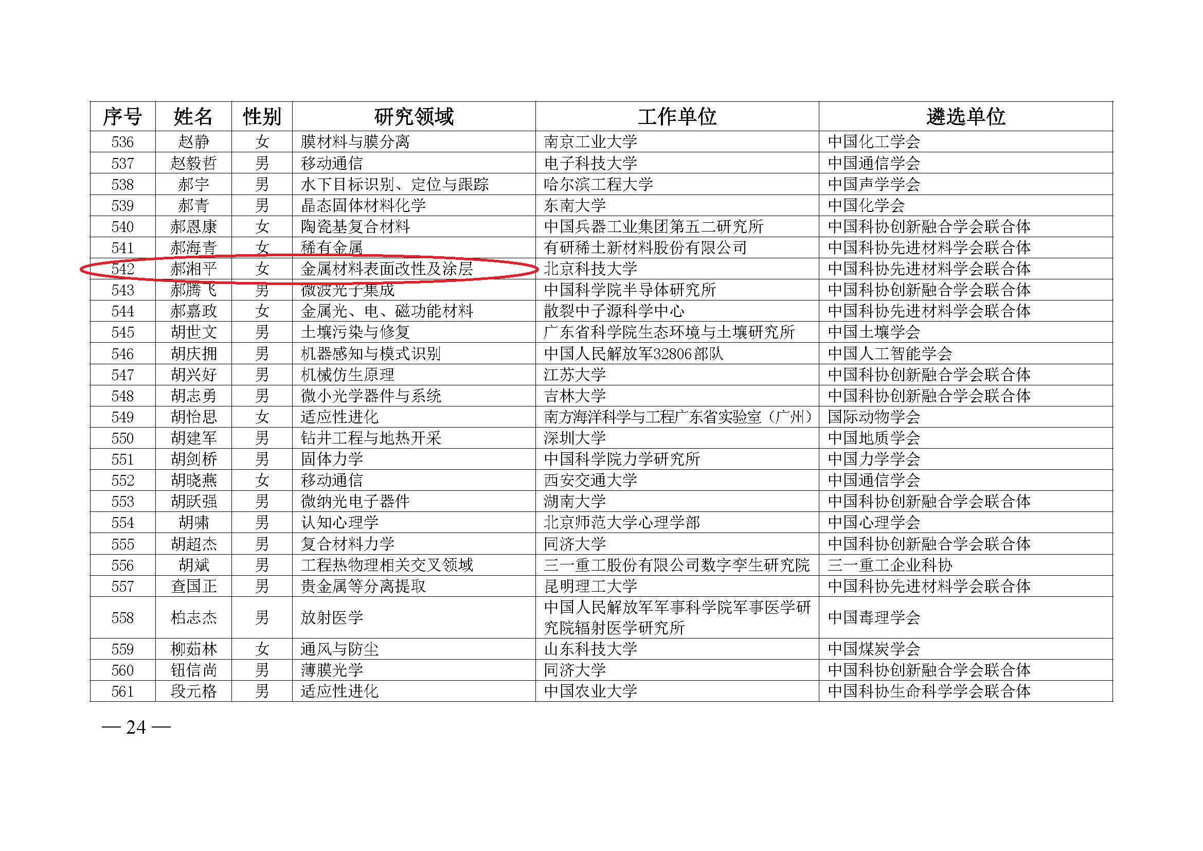 中国科协办公厅关于公布第九届中国科协青年人才托举工程入选者名单的通知（科协办函创字〔2023〕100号）(1)_页面_24.jpg