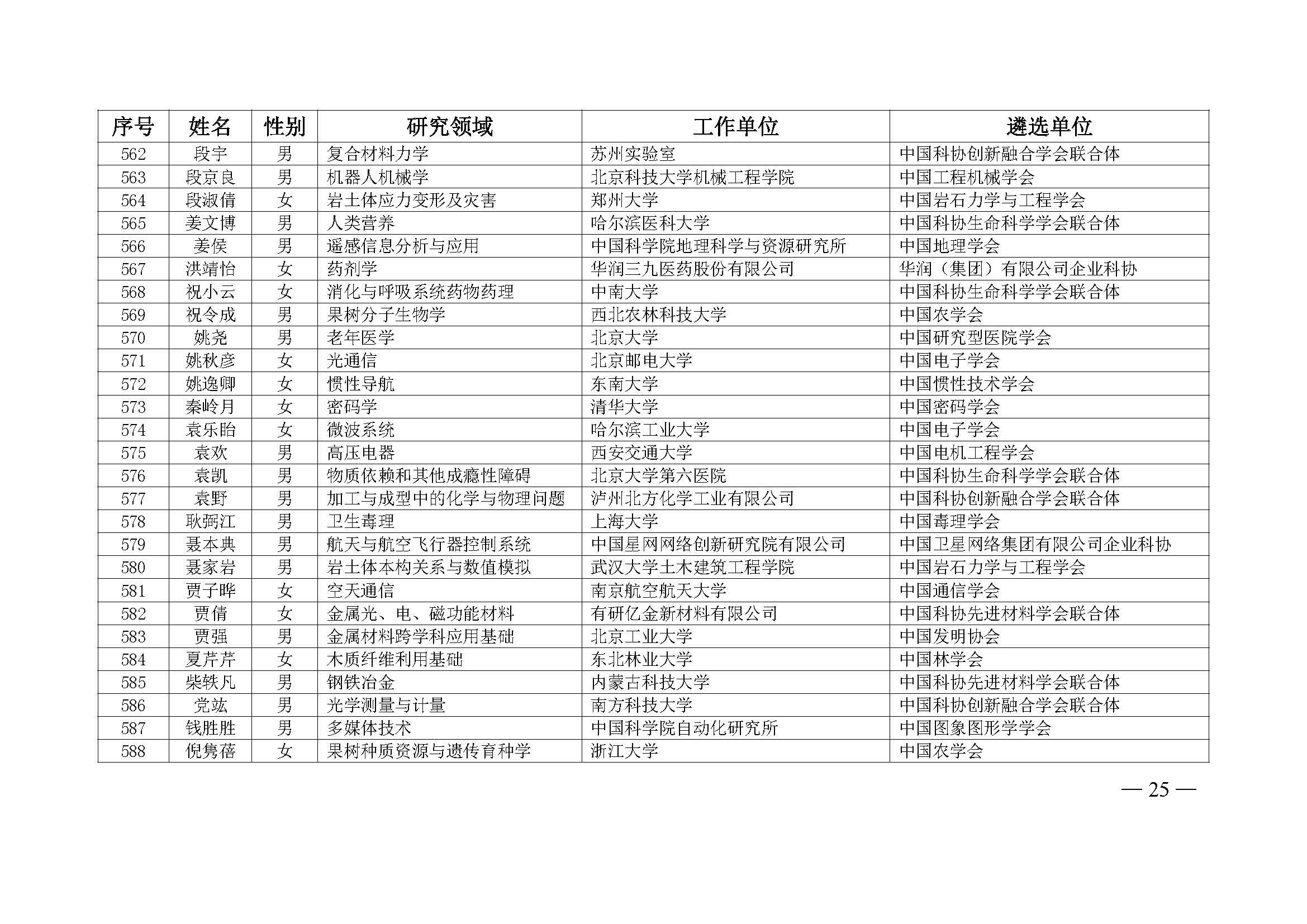 中国科协办公厅关于公布第九届中国科协青年人才托举工程入选者名单的通知（科协办函创字〔2023〕100号）(1)_页面_25.jpg