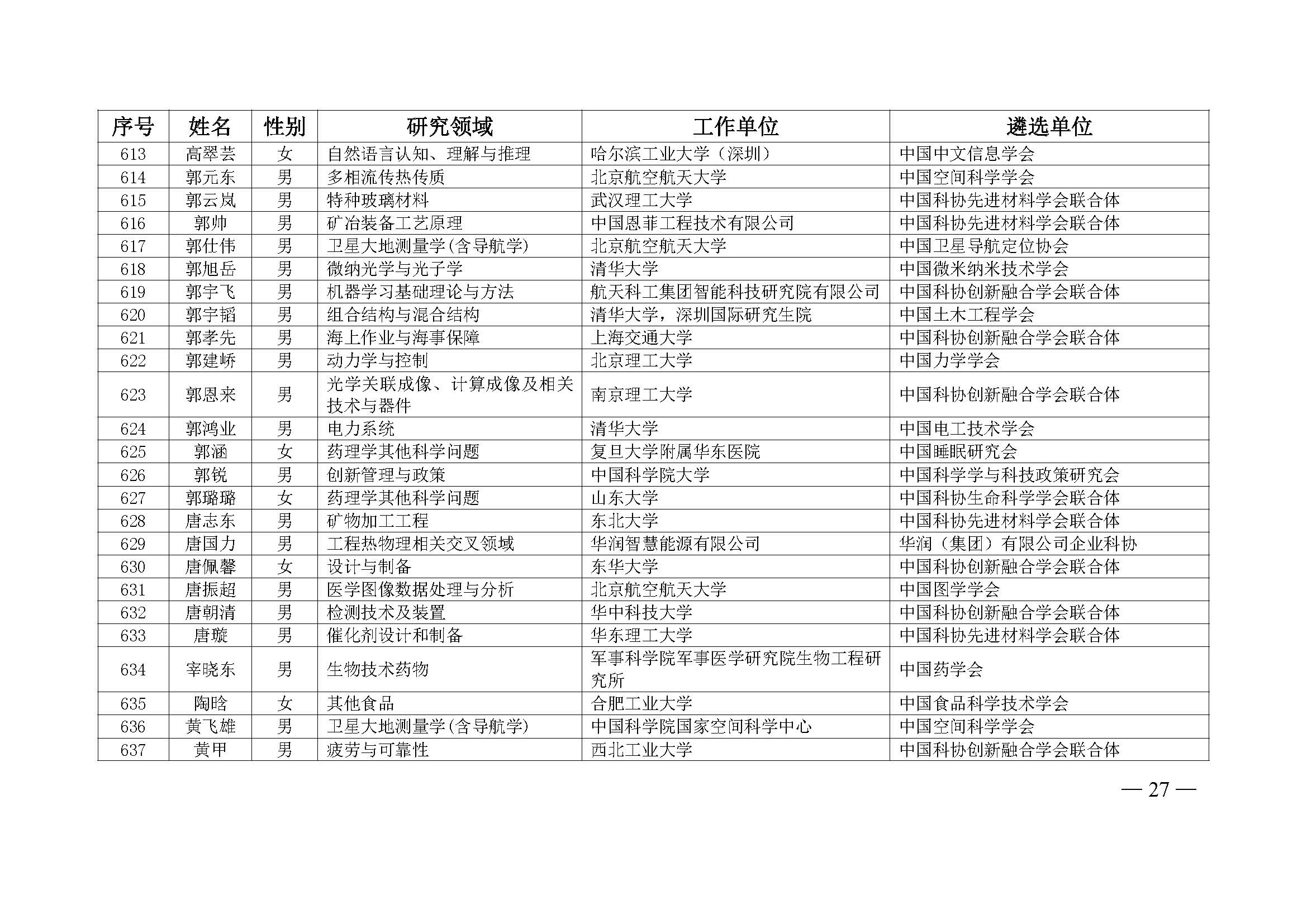 中国科协办公厅关于公布第九届中国科协青年人才托举工程入选者名单的通知（科协办函创字〔2023〕100号）(1)_页面_27.jpg