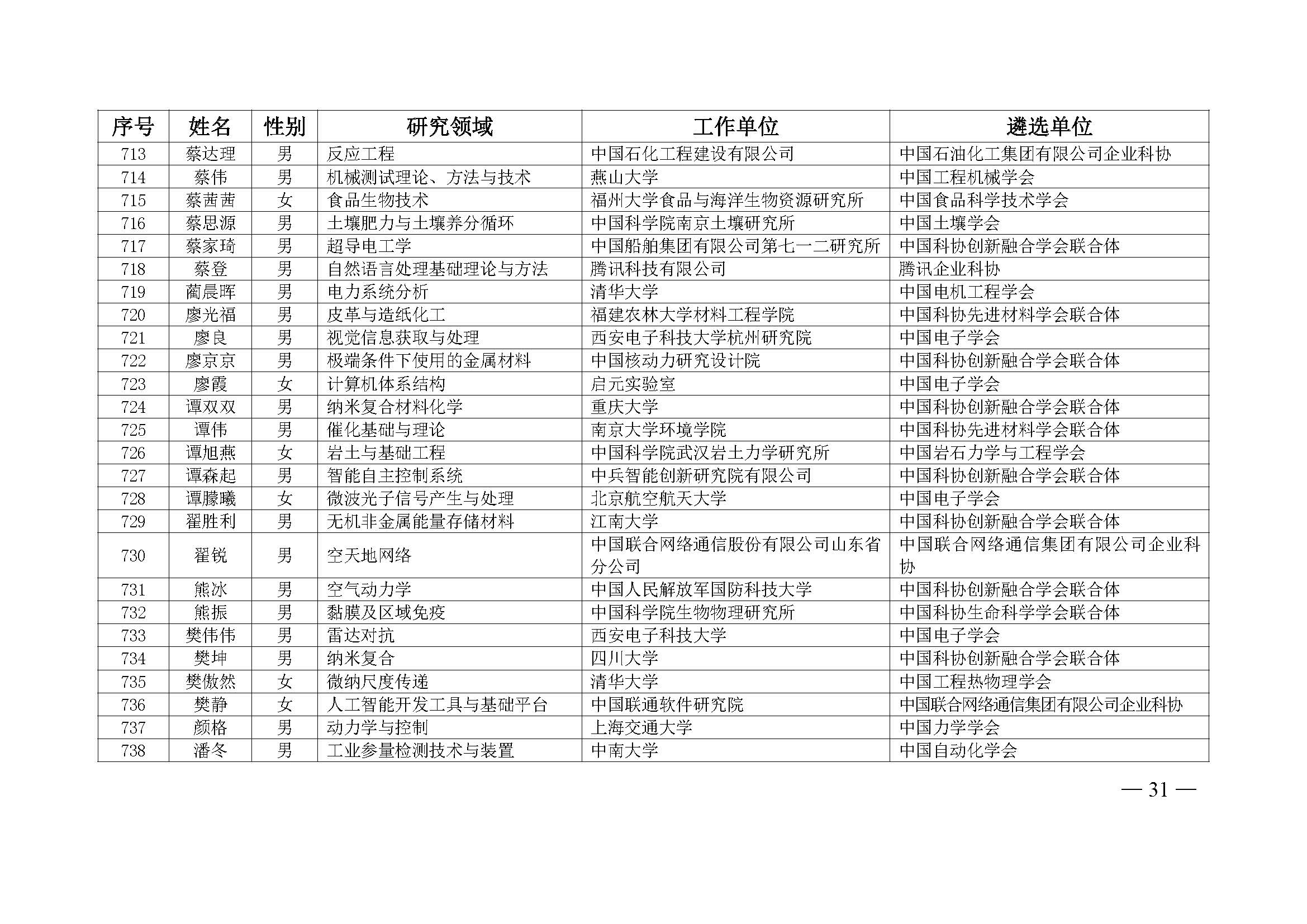 中国科协办公厅关于公布第九届中国科协青年人才托举工程入选者名单的通知（科协办函创字〔2023〕100号）(1)_页面_31.jpg