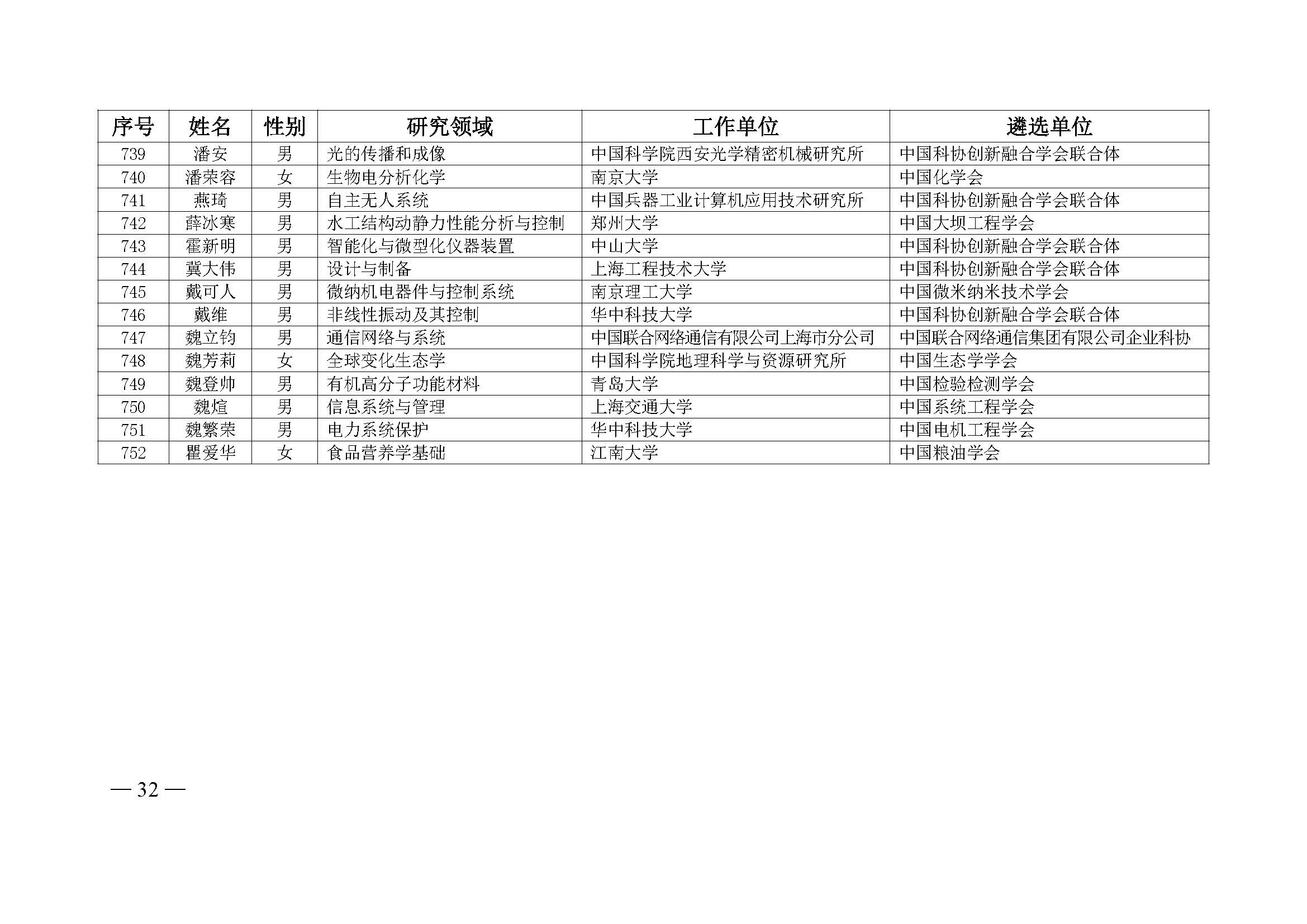 中国科协办公厅关于公布第九届中国科协青年人才托举工程入选者名单的通知（科协办函创字〔2023〕100号）(1)_页面_32.jpg